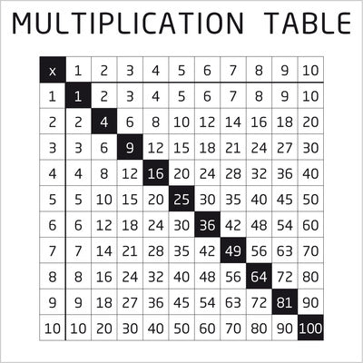 The Decorators: Front decorativ metalic VOX Young Users Tabla Inmultirii